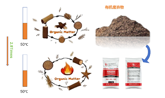 Microbial Agent